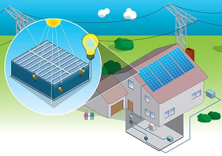 Illustration von Haus mit Photovoltaikanlage